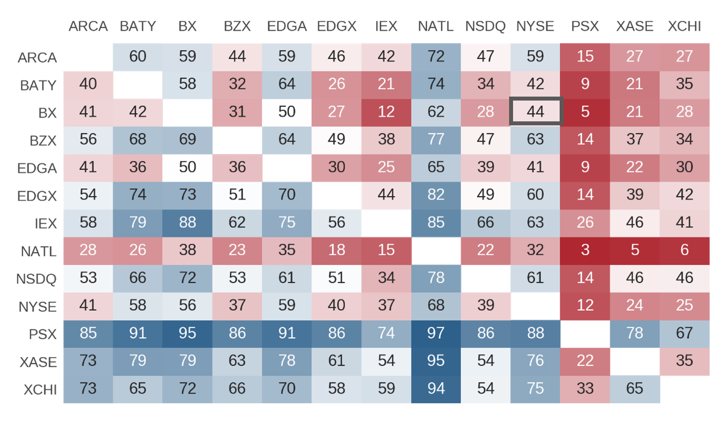 Figure 2: BestEx Research “WinMatrix”