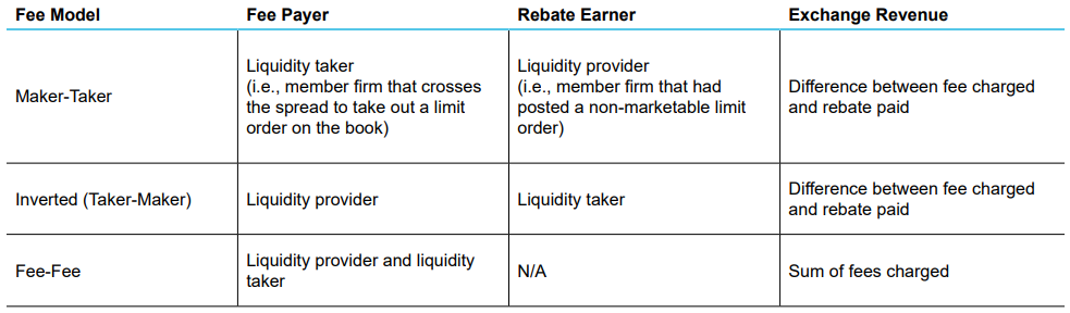 Table COI in Order Routing