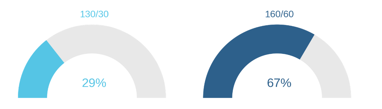 Figure 3: Stock-Specific Share of Active Variance (Ex Ante)