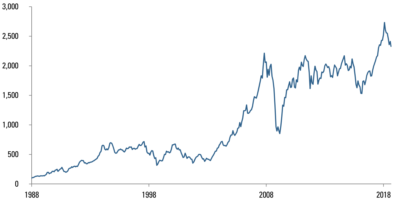 Emerging Markets - Submerging Again?