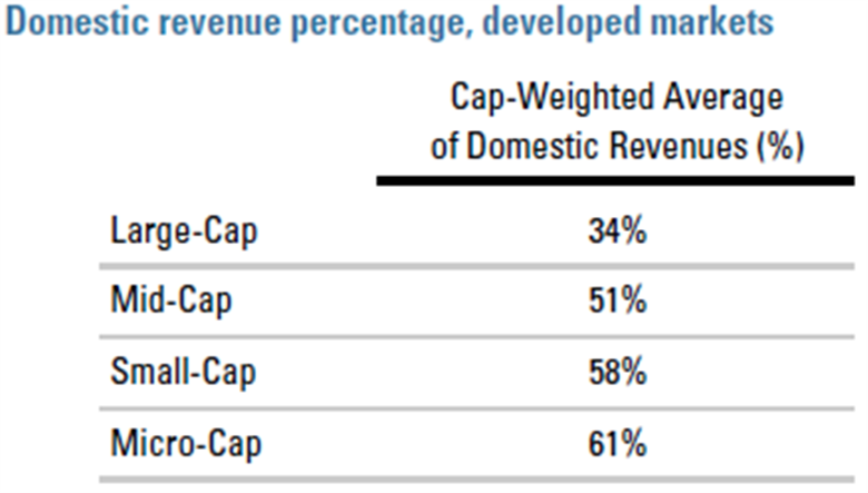 investing in micro cap stocks