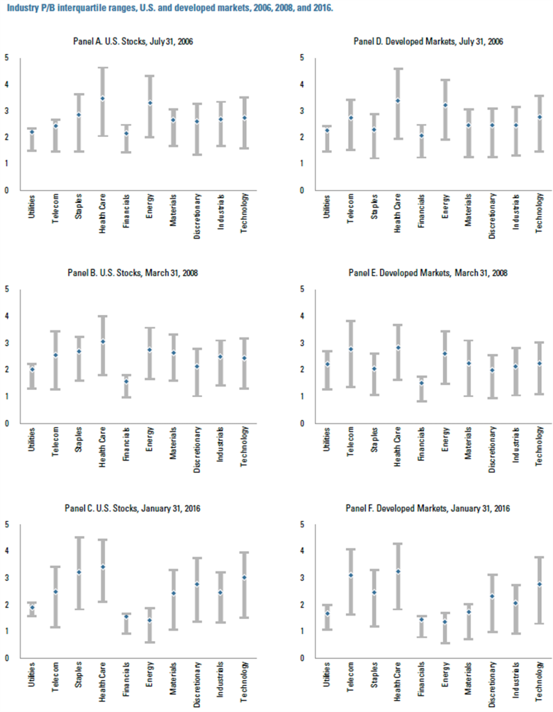 Beta Indexing And Valuations