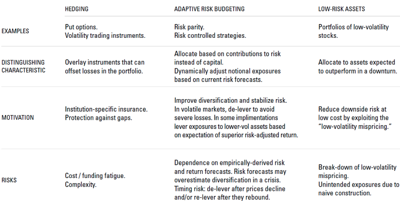 Crash Risk Hedgers Vs Harvesters - 