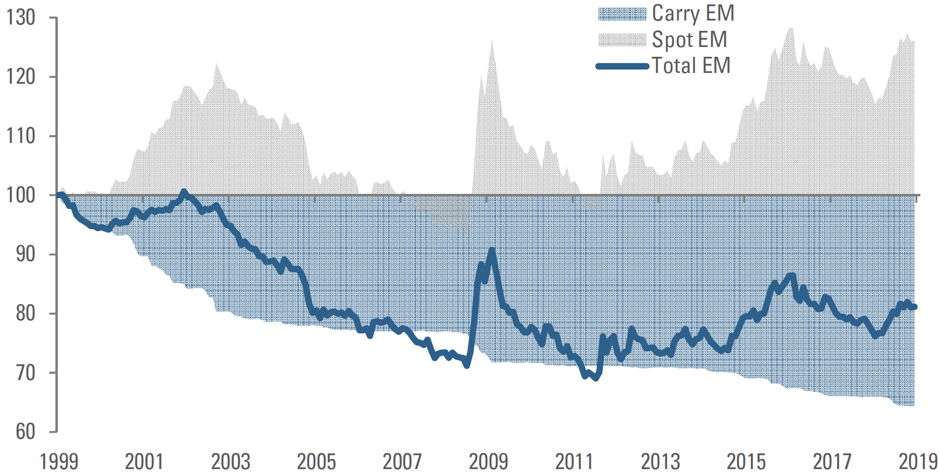 The Currency Exposure In Your Equity Portfolio Beyond The Knee Jerk - 